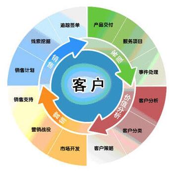 澳港宝典免费资料大全