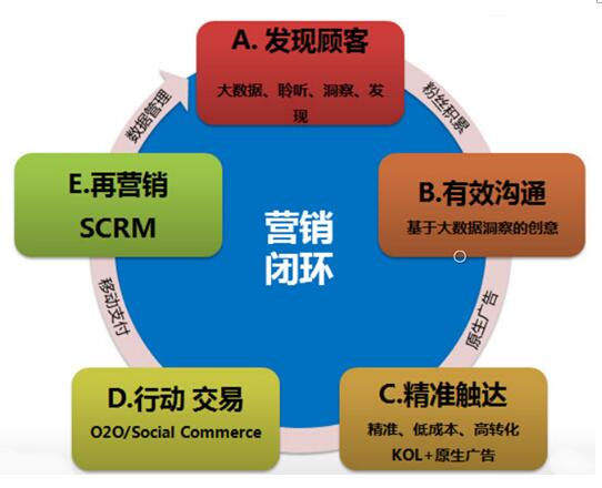 澳港宝典免费资料大全