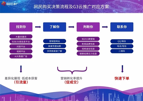 澳港宝典免费资料大全