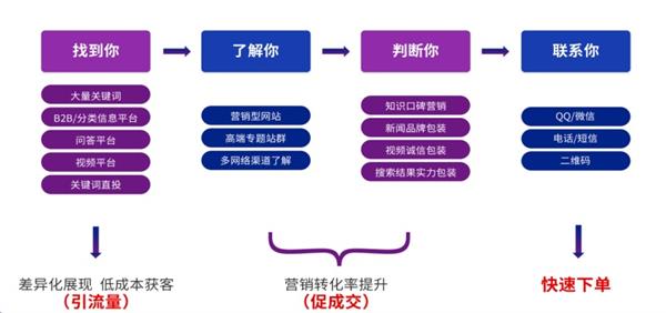 澳港宝典免费资料大全