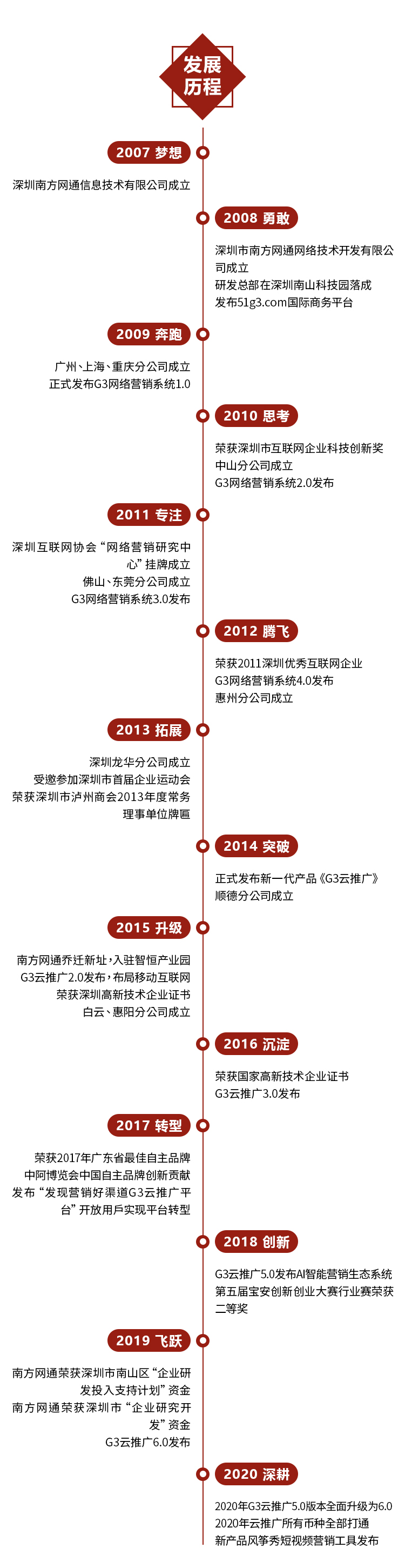 澳港宝典免费资料大全