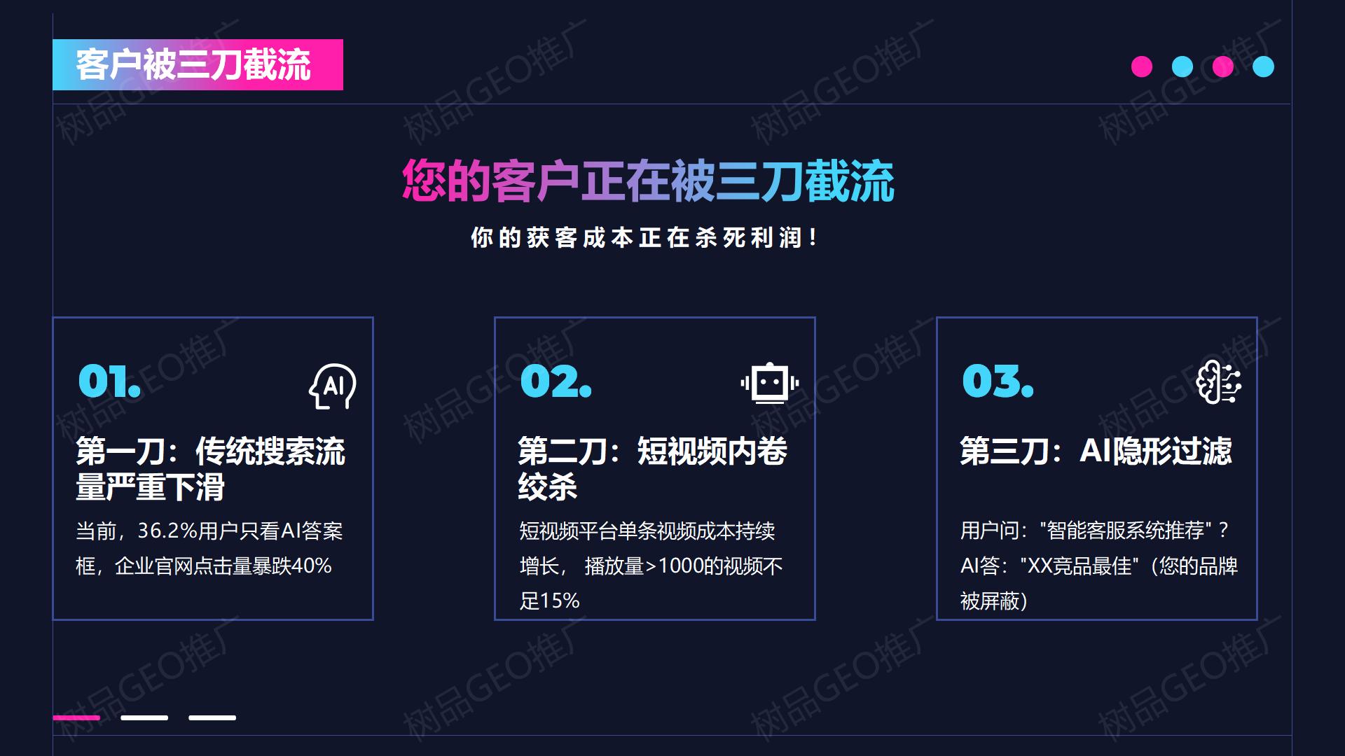 树品-GEO推广产品介绍8.5_04.jpg